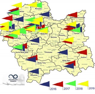 Małopolska Pamięta Maloposlka Pamieta 2019